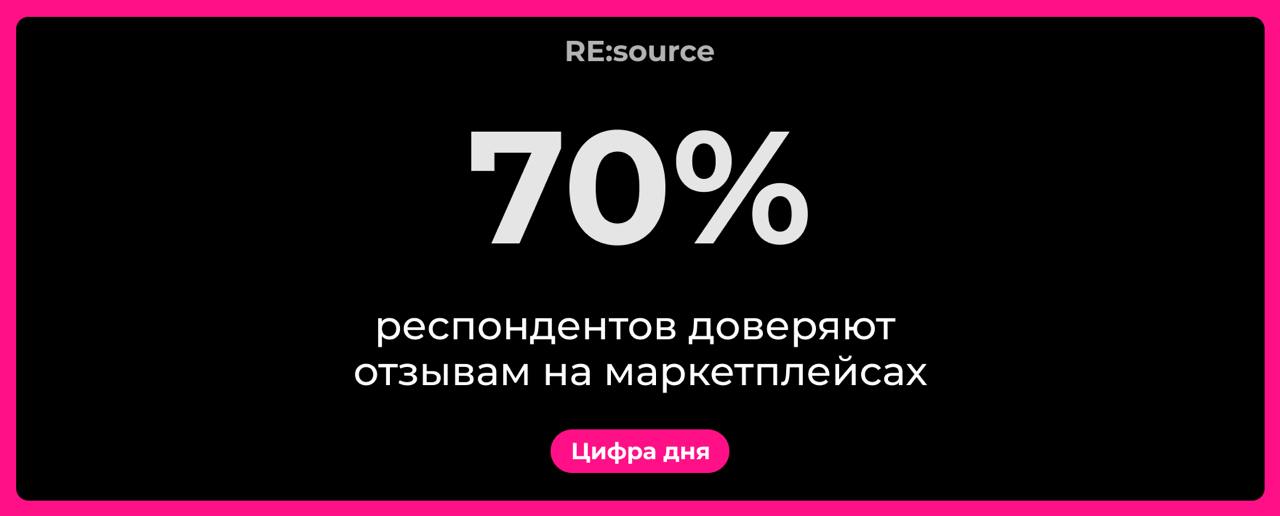 Недоверие к отзывам: 30% респондентов сомневаются image preview