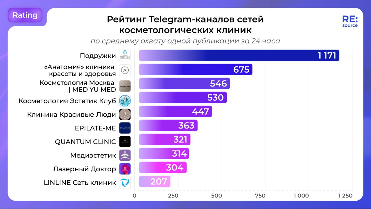 Фотография поста