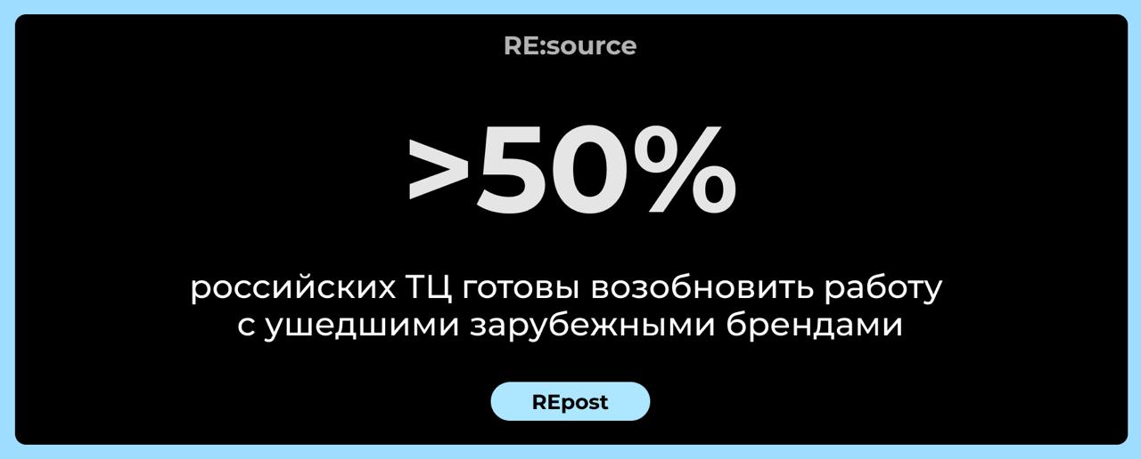 Фотография поста