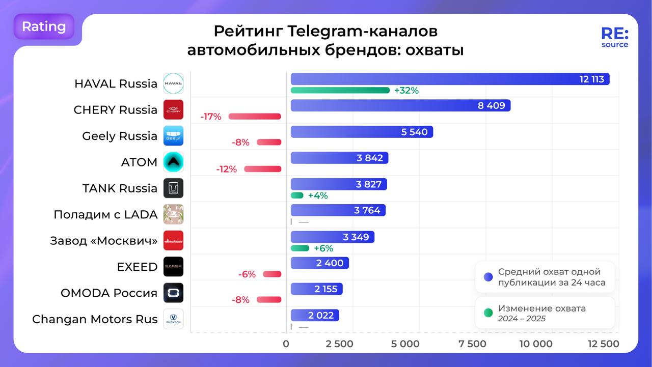 Фотография поста