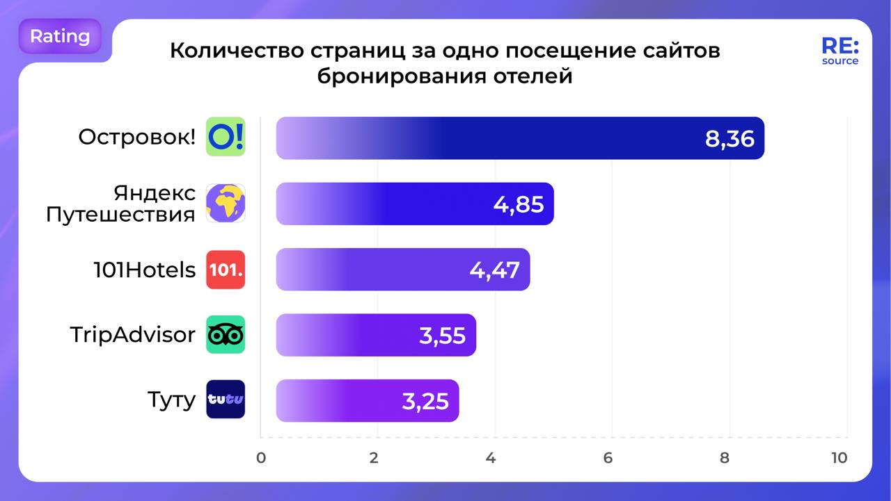 Фотография поста