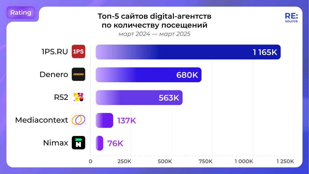 Фотография поста