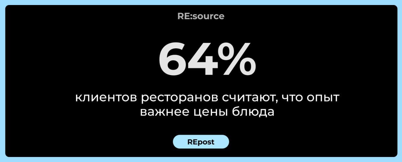 Фотография поста