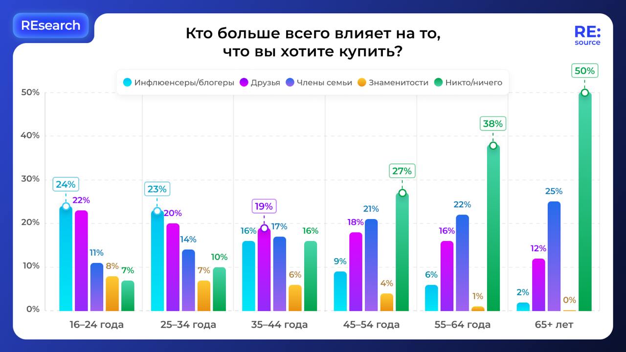Фотография поста