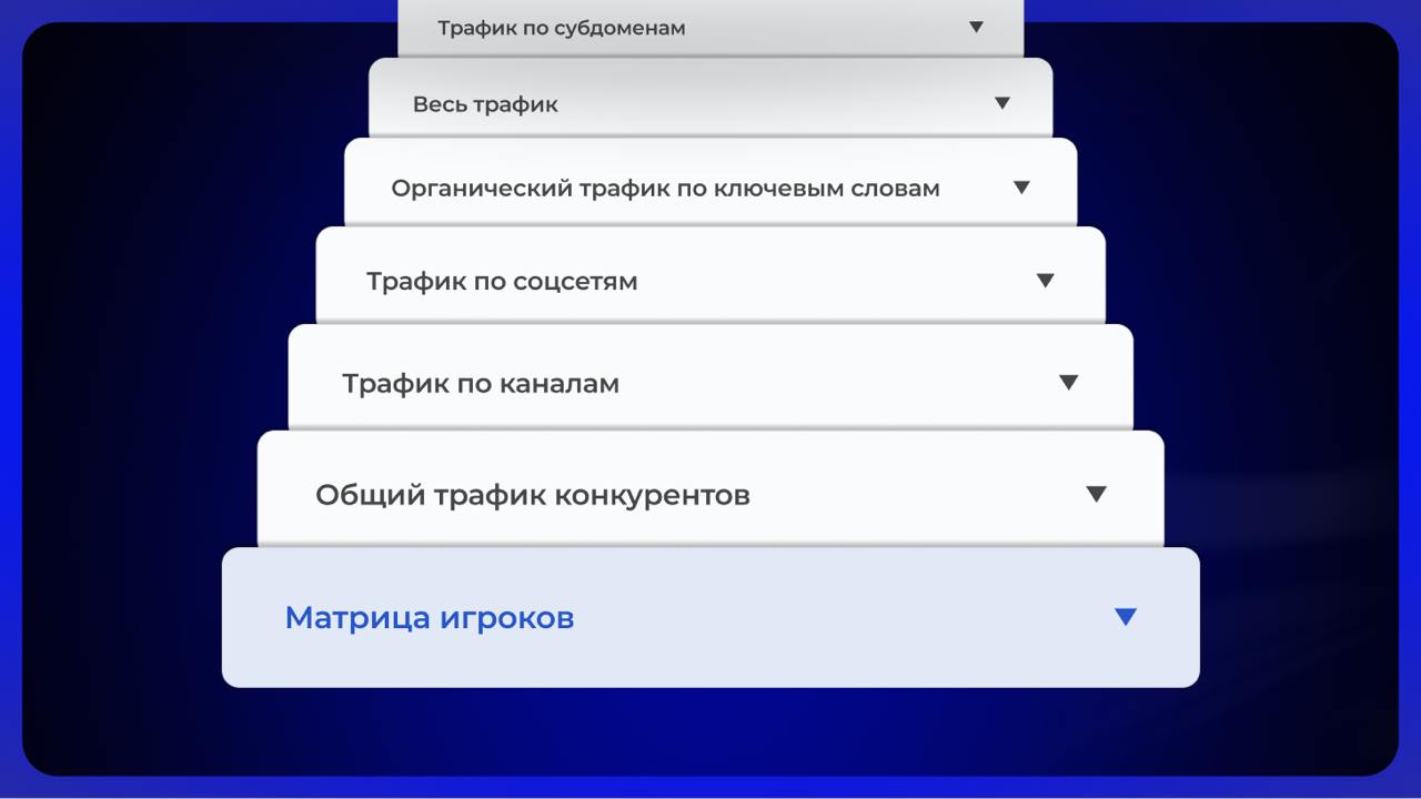 Анализ трафика конкурентов за 24 часа image preview