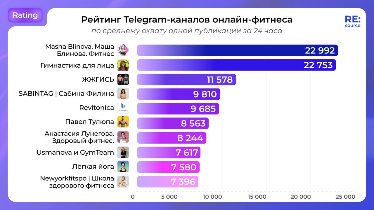 Фотография поста