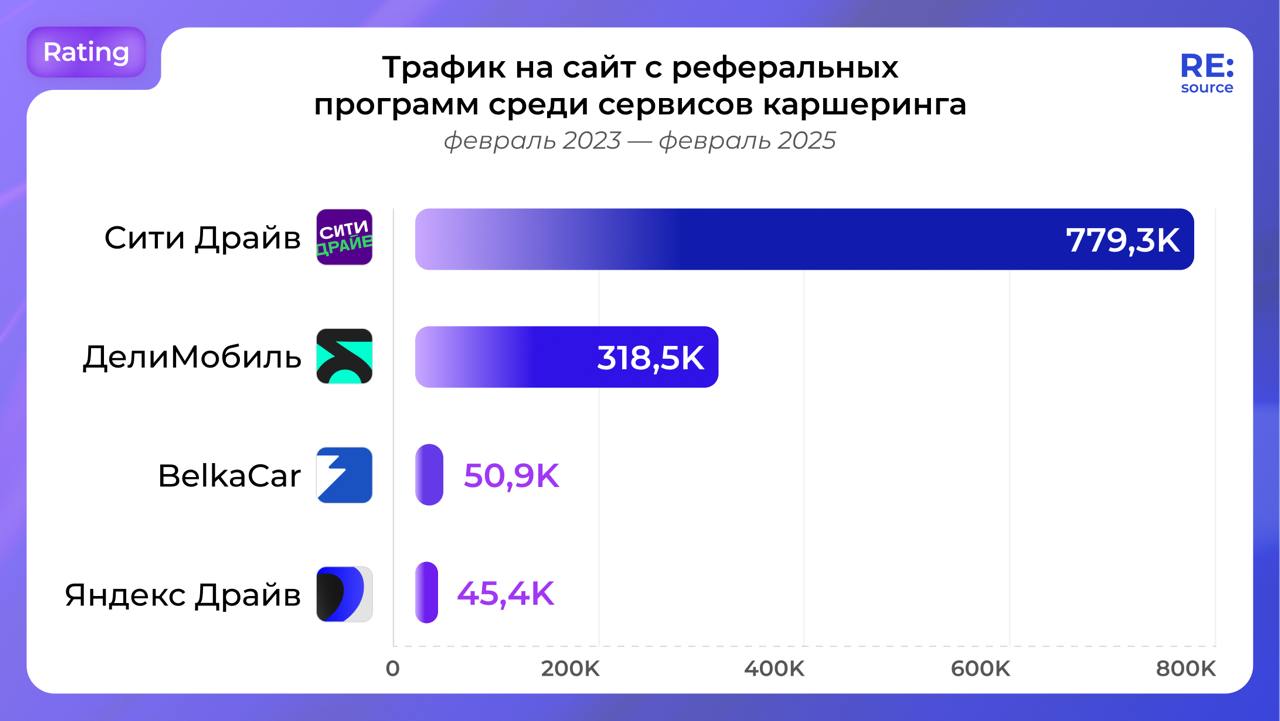 Фотография поста