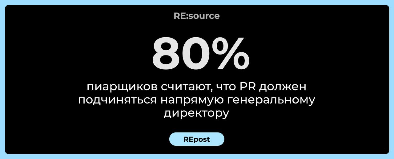 Фотография поста