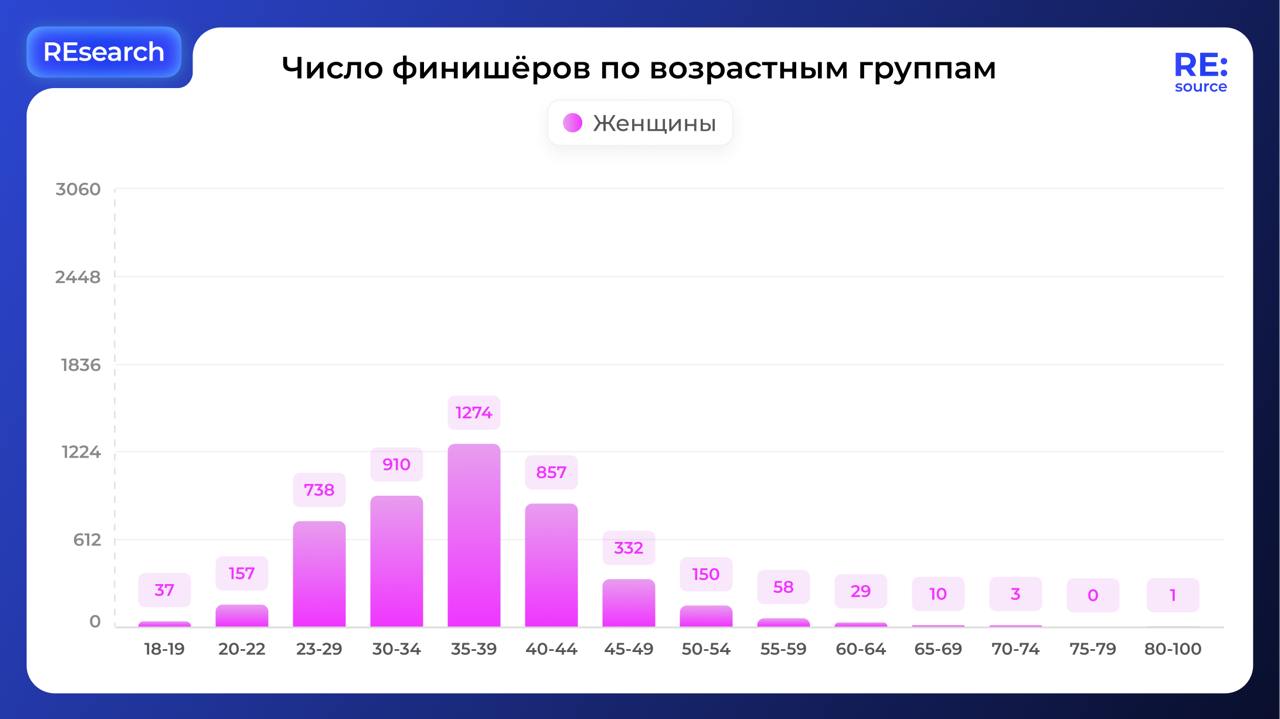 Фотография поста