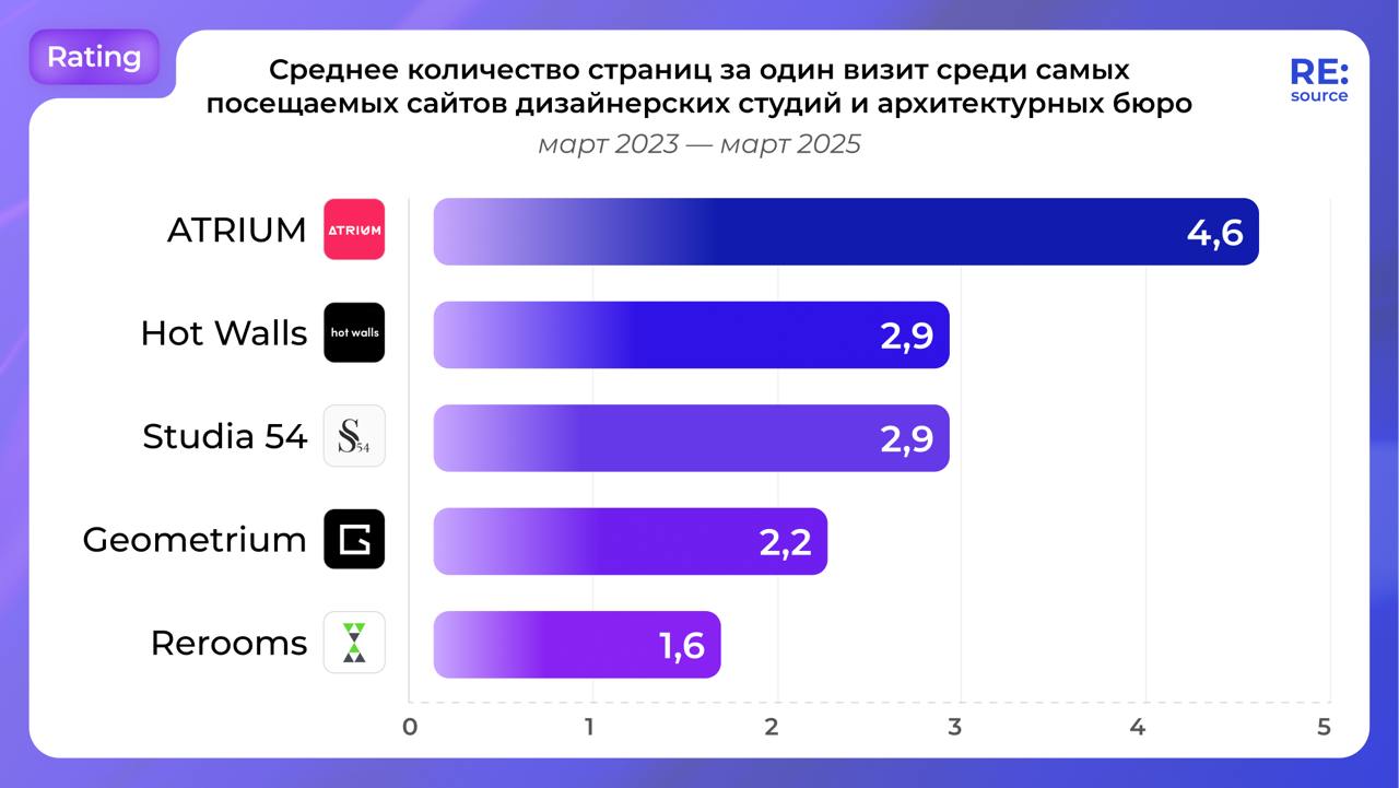 Фотография поста