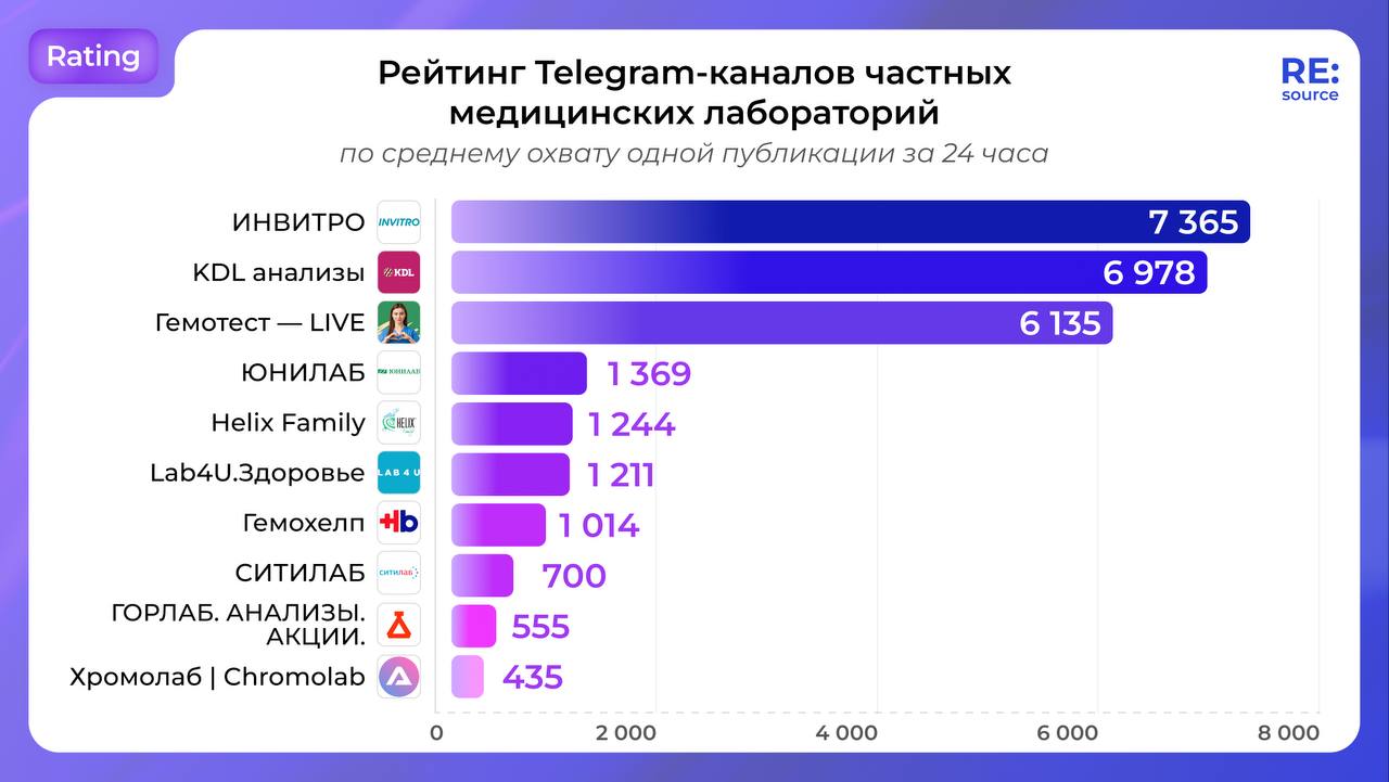 Фотография поста
