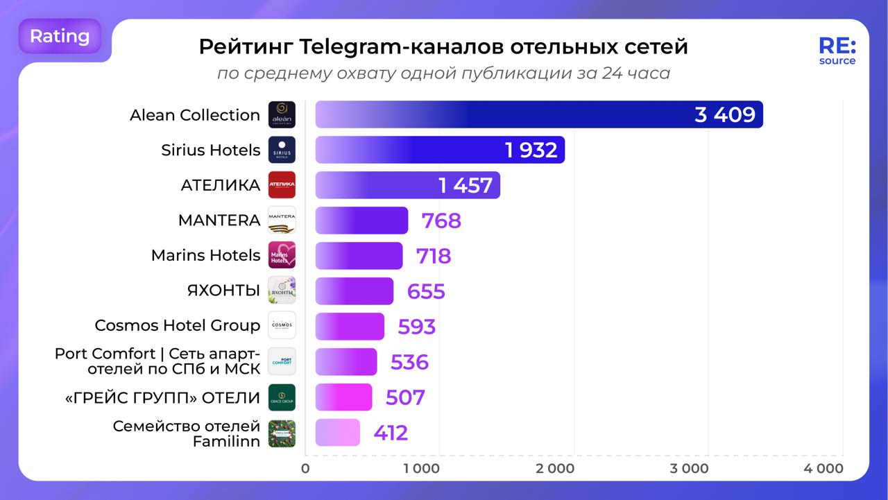 Фотография поста