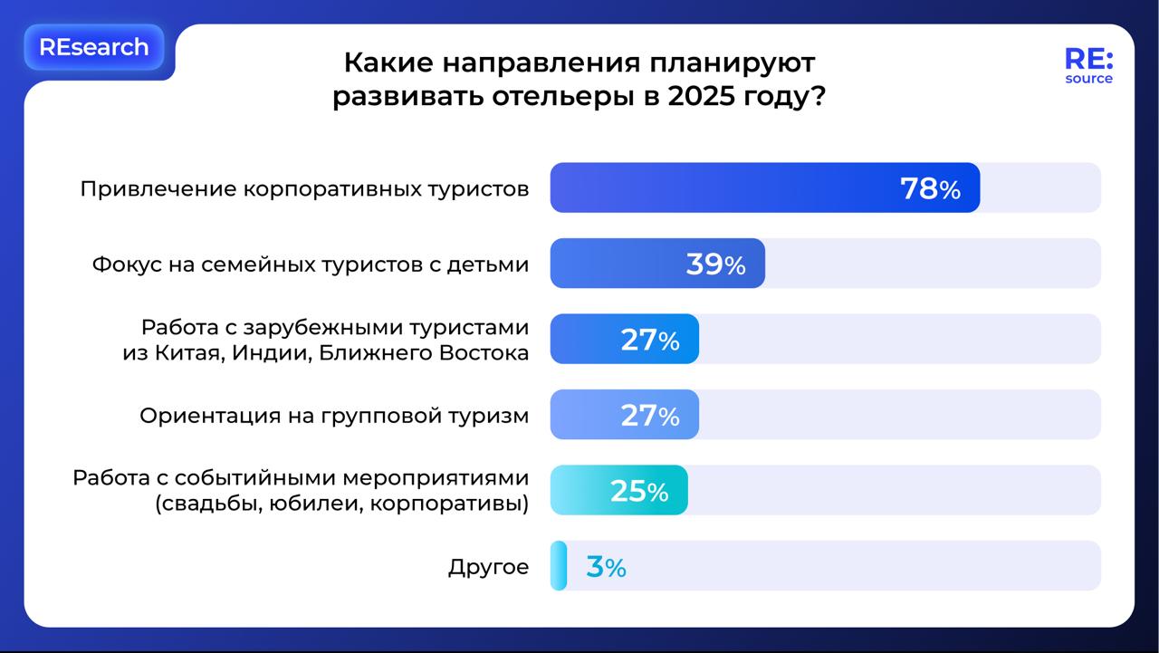 Фотография поста