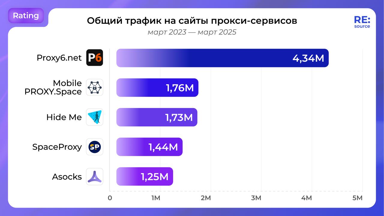 Фотография поста