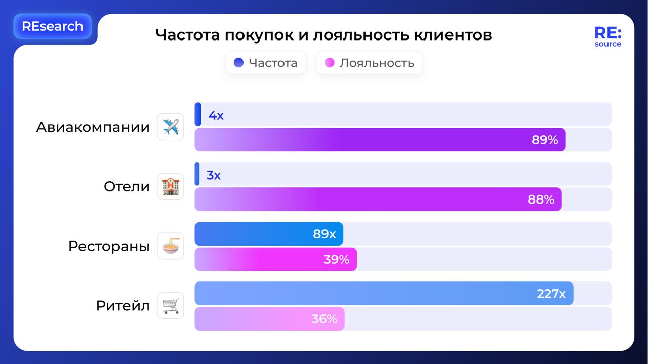 Фотография поста