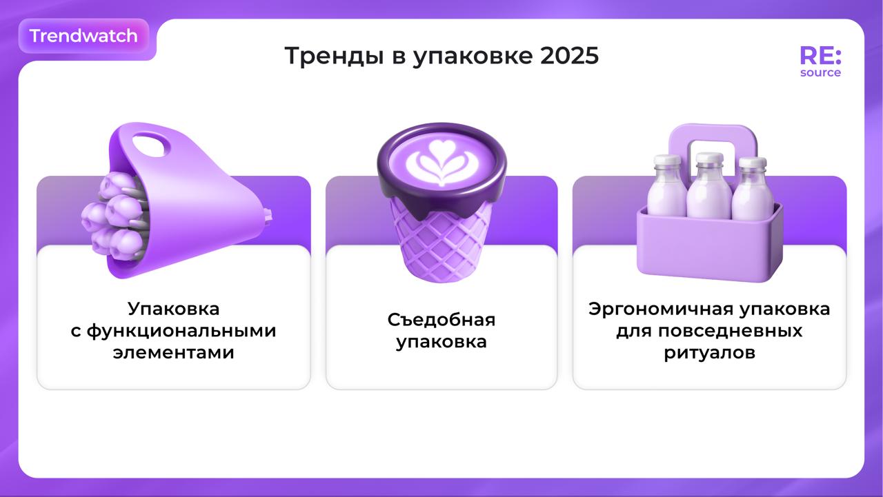 Тренды упаковки 2025 для FMCG и косметики image preview