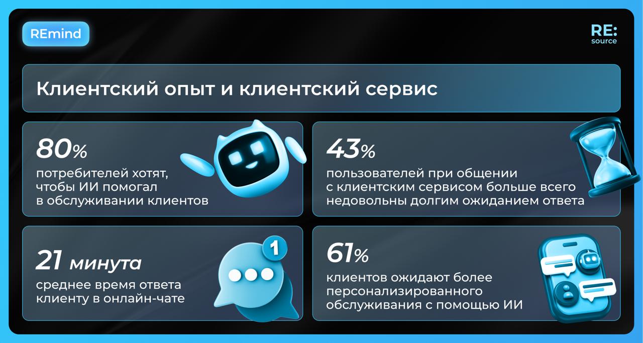 Клиентский опыт 2024 исследования image preview