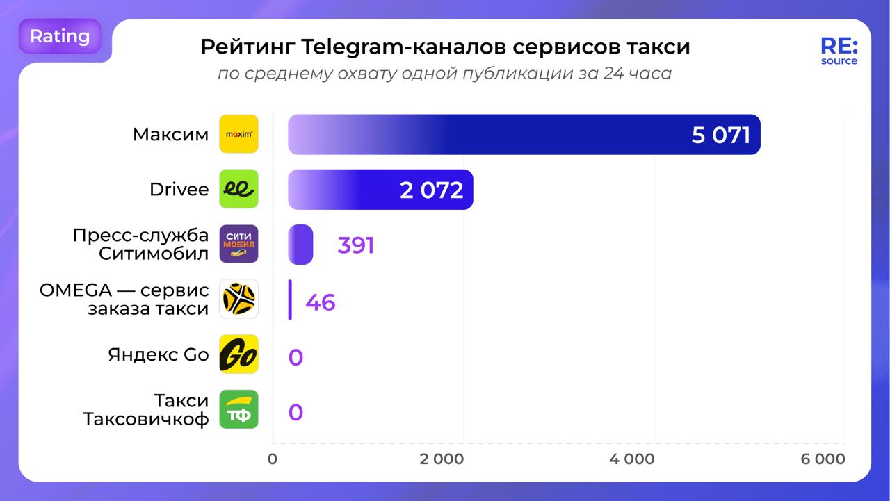 Фотография поста