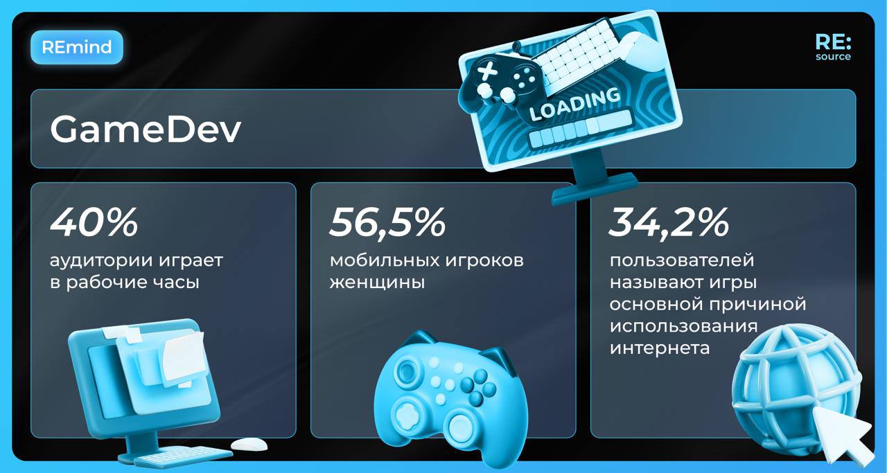 Фотография поста