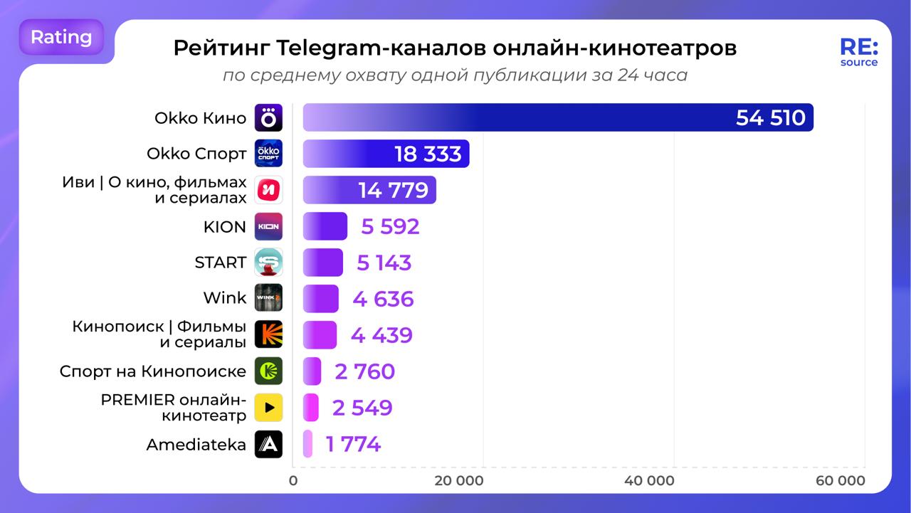 Фотография поста