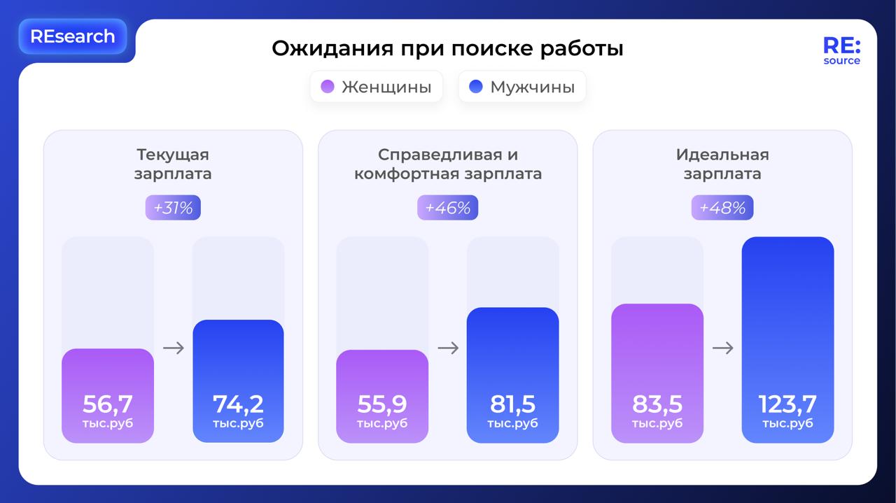 Фотография поста