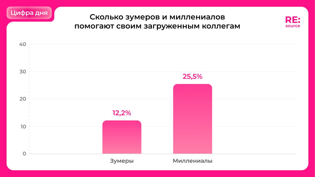 Фотография поста