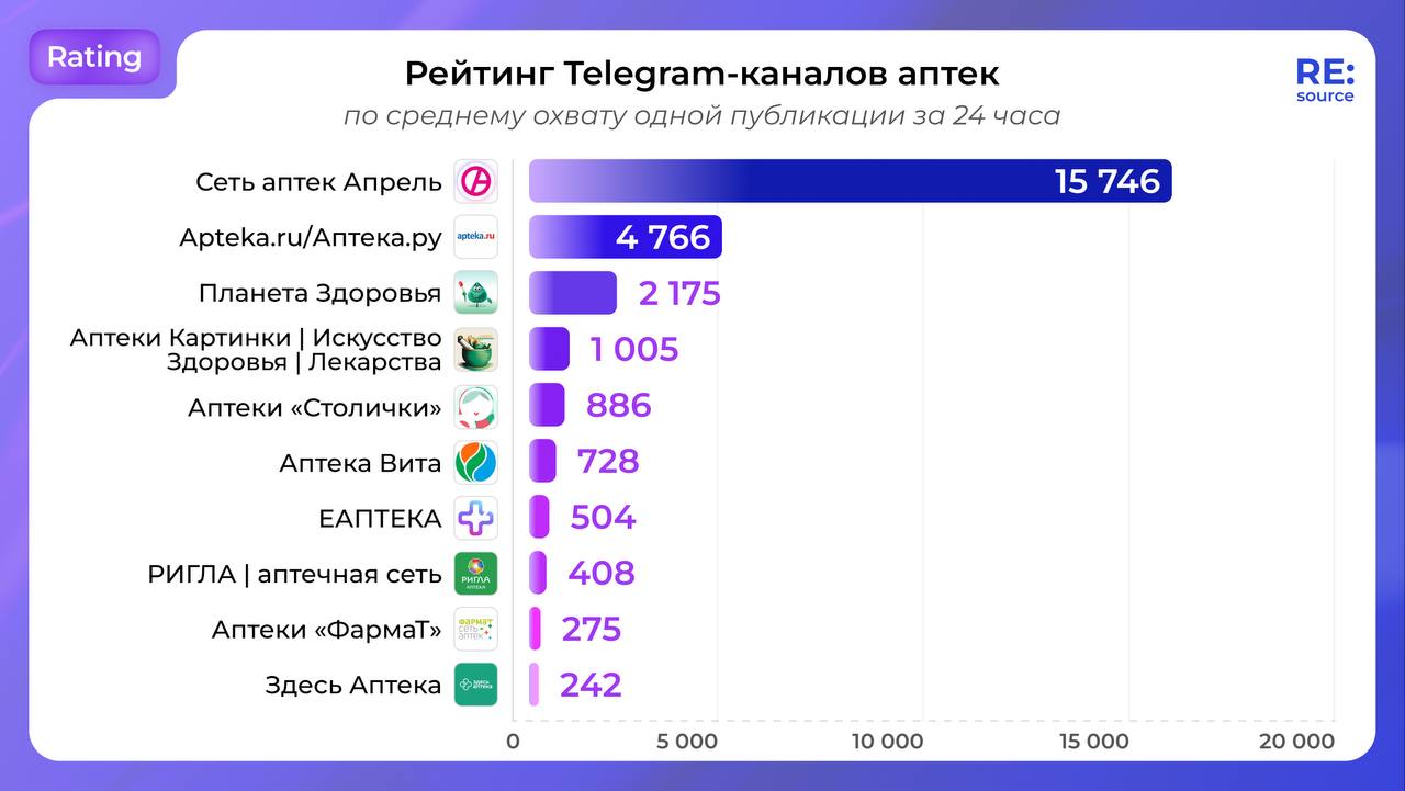 Фотография поста