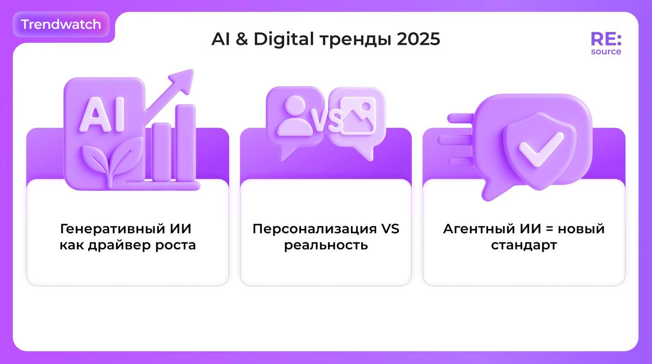 Фотография поста