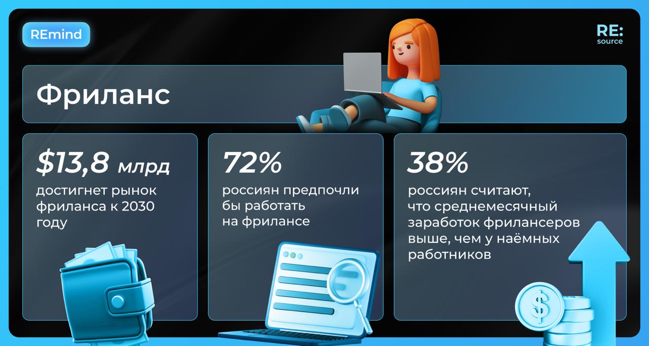 Фотография поста