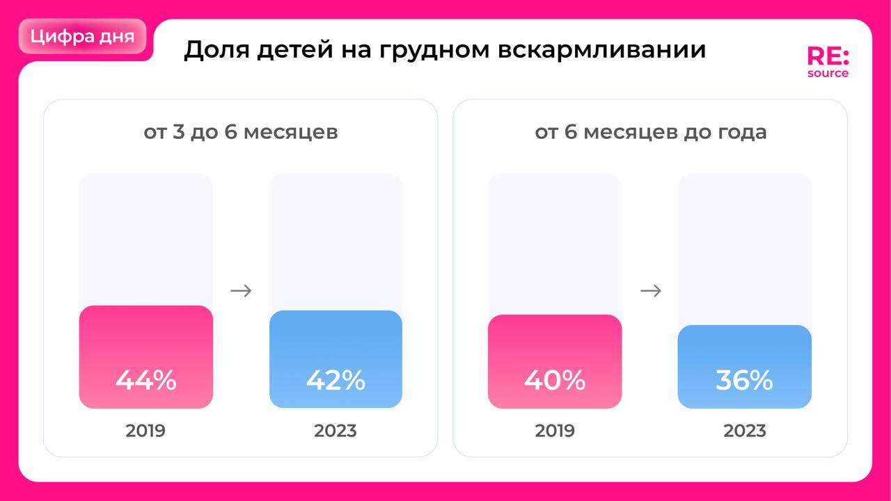Фотография поста