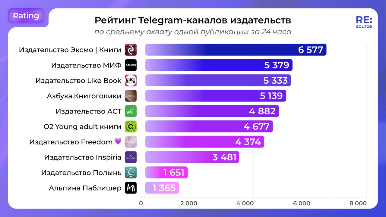 Фотография поста