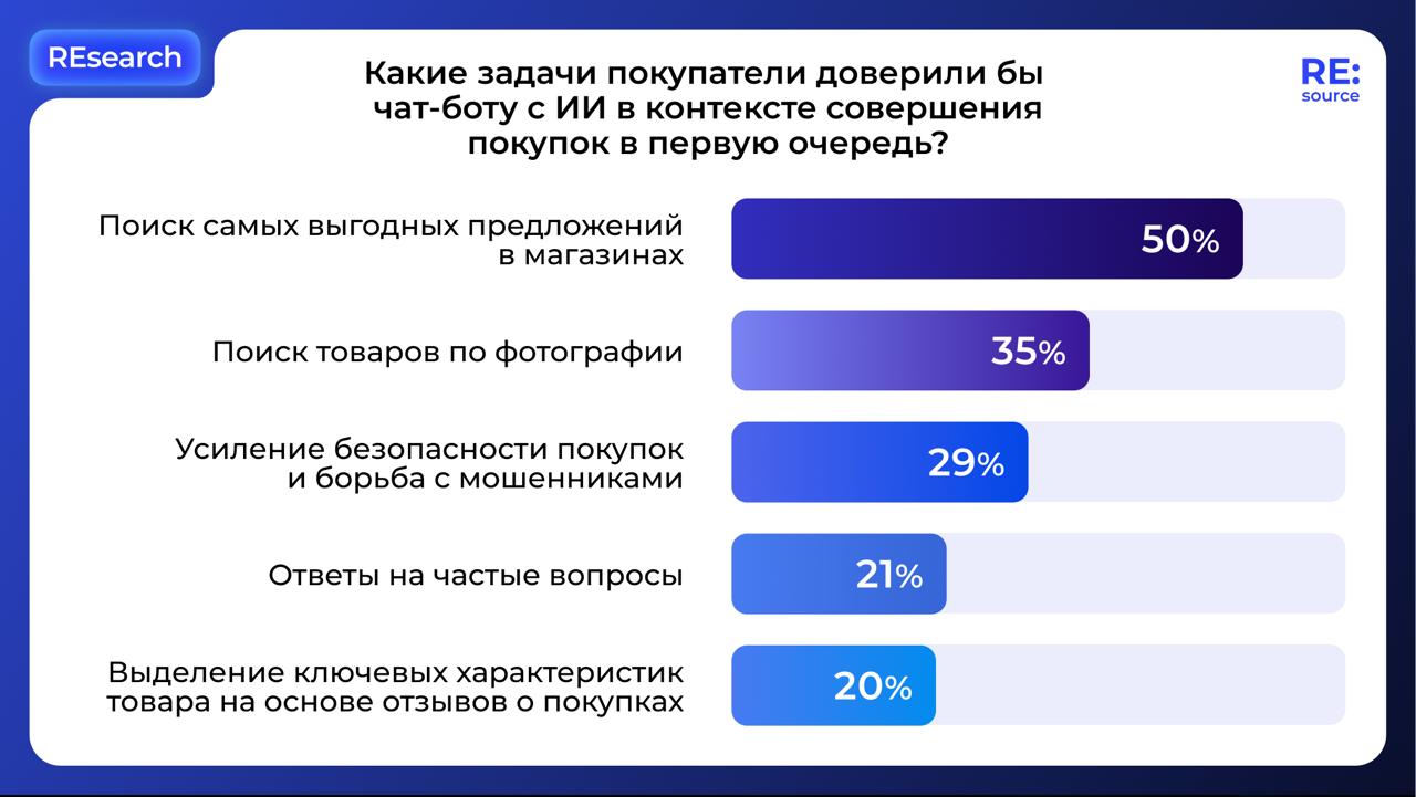 Фотография поста