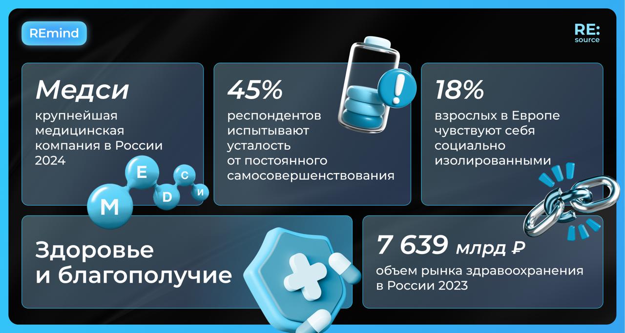 Исследования здравоохранения и well-being image preview