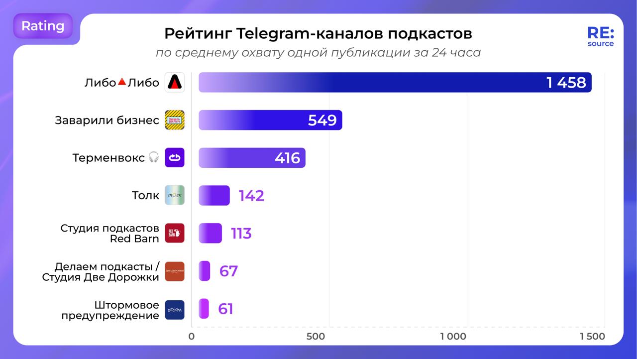 Фотография поста
