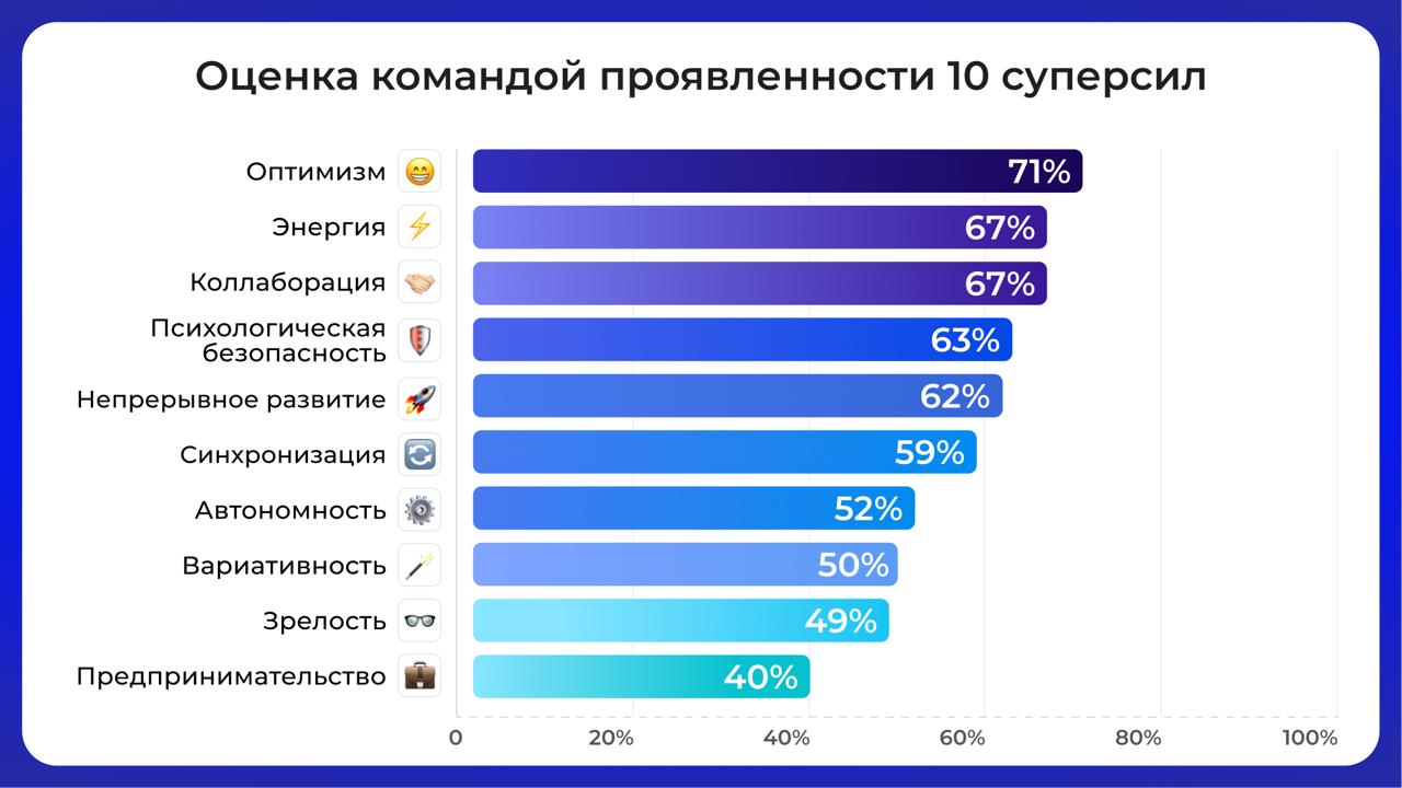 Фотография поста
