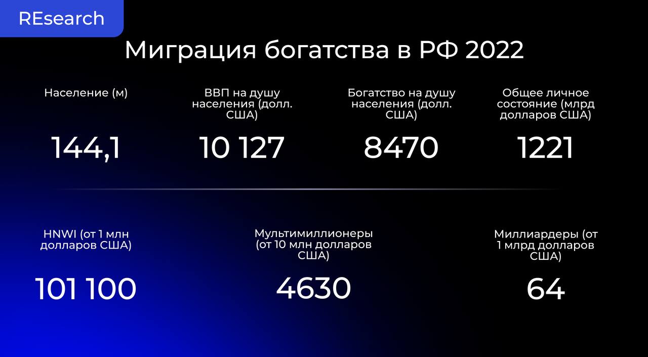 Фотография поста