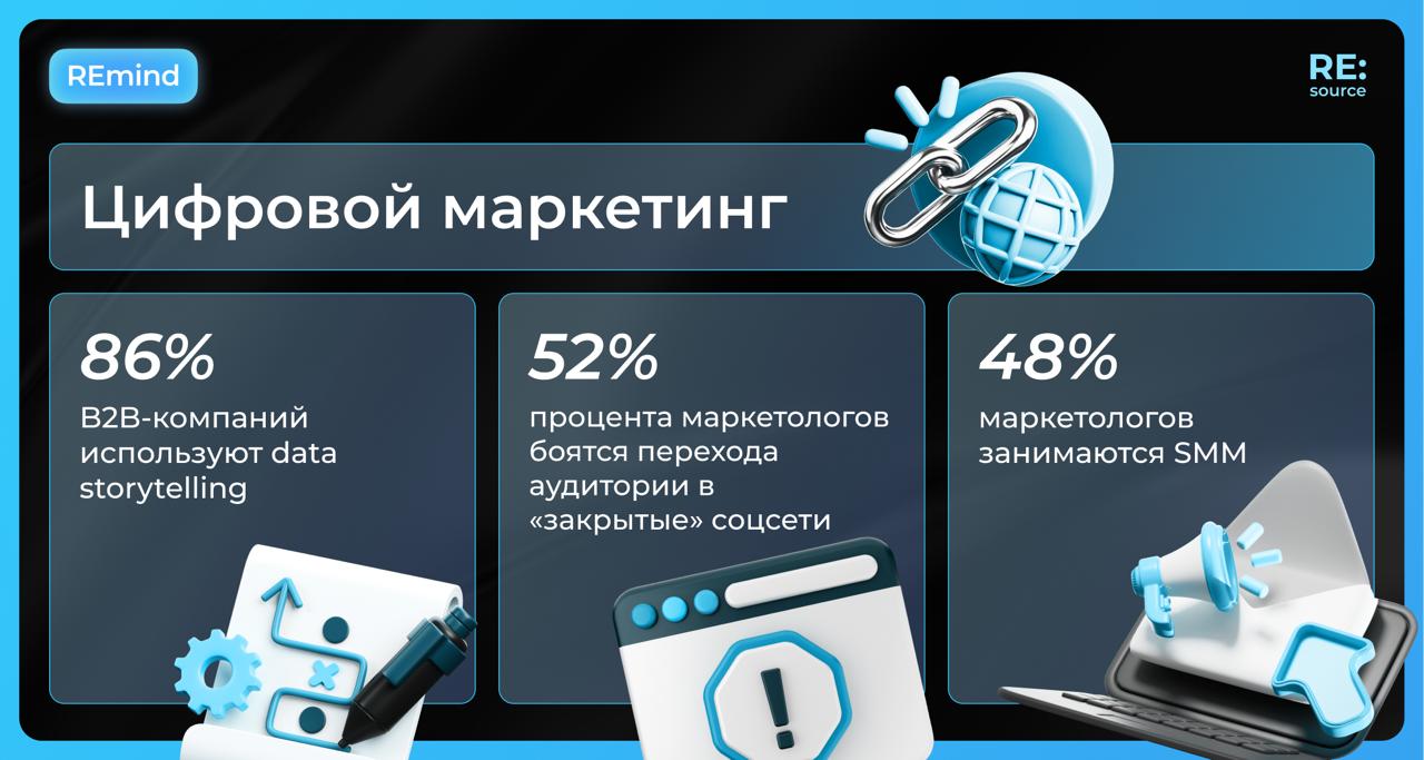 Фотография поста