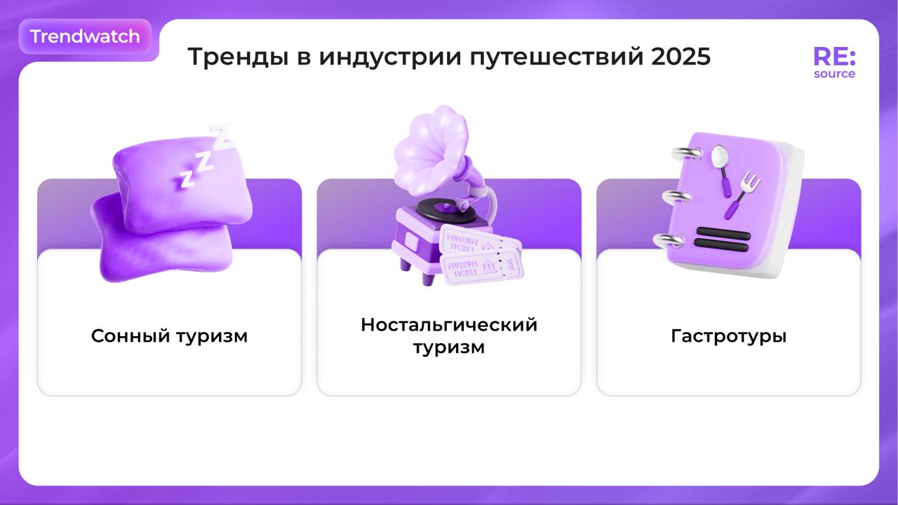 Топ-3 тренда путешествий 2025 image preview