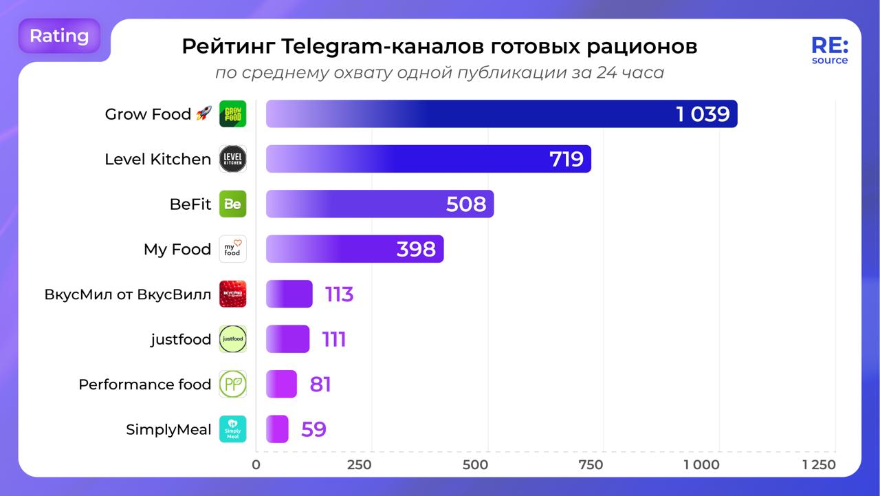 Фотография поста