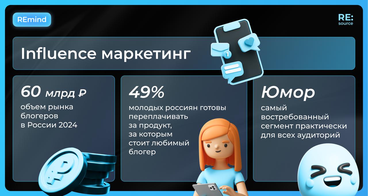 Фотография поста