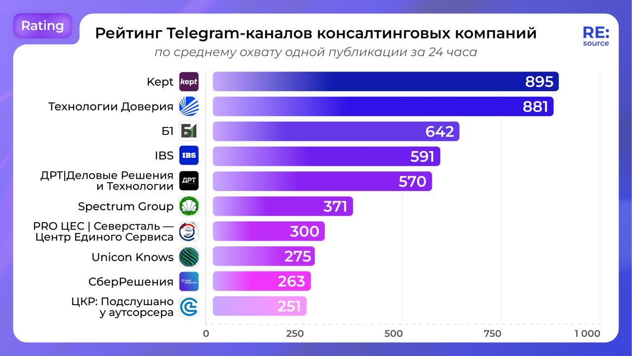 Фотография поста