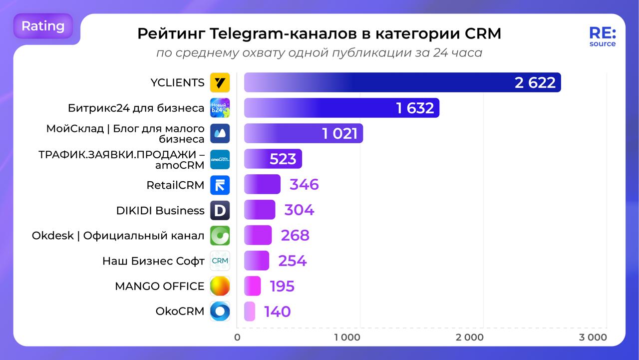 Фотография поста