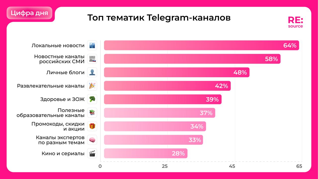 Фотография поста