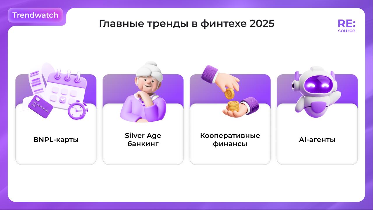 Фотография поста
