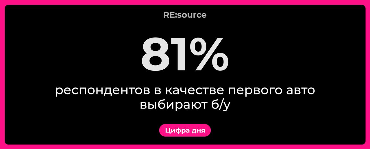 Возраст б/у авто 18 лет – выбор нового или б/у image preview