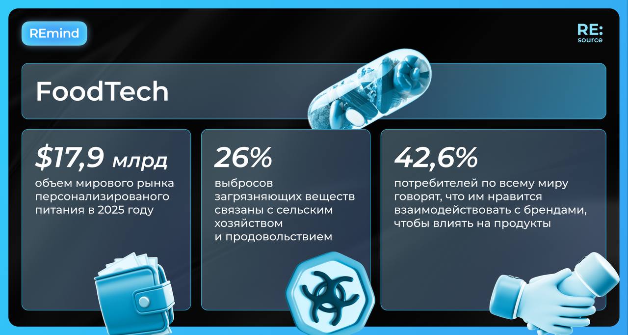 4 свежих исследования FoodTech image preview