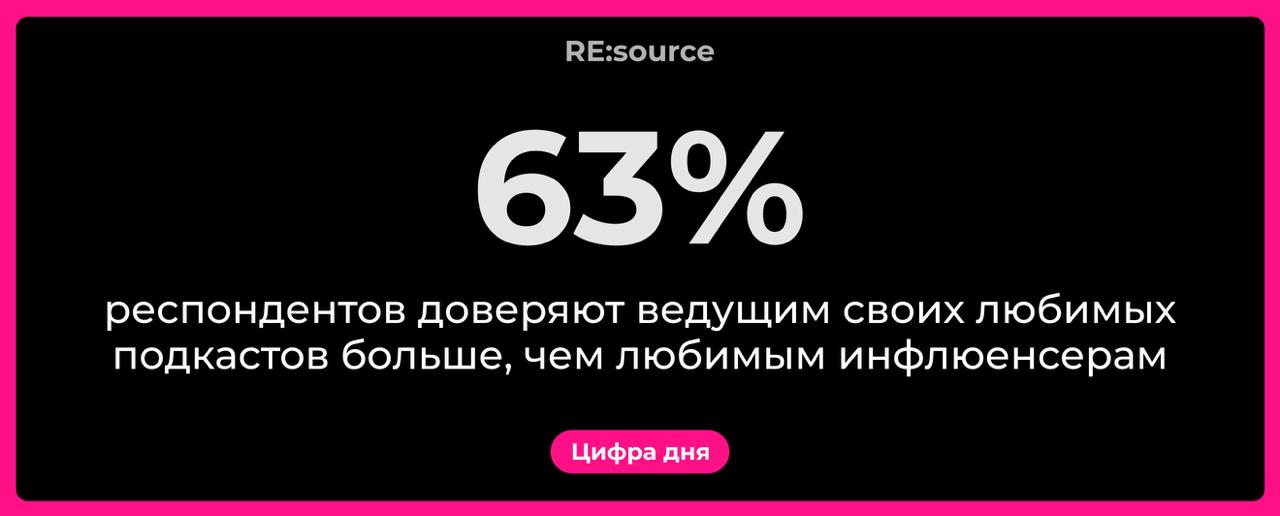 Фотография поста