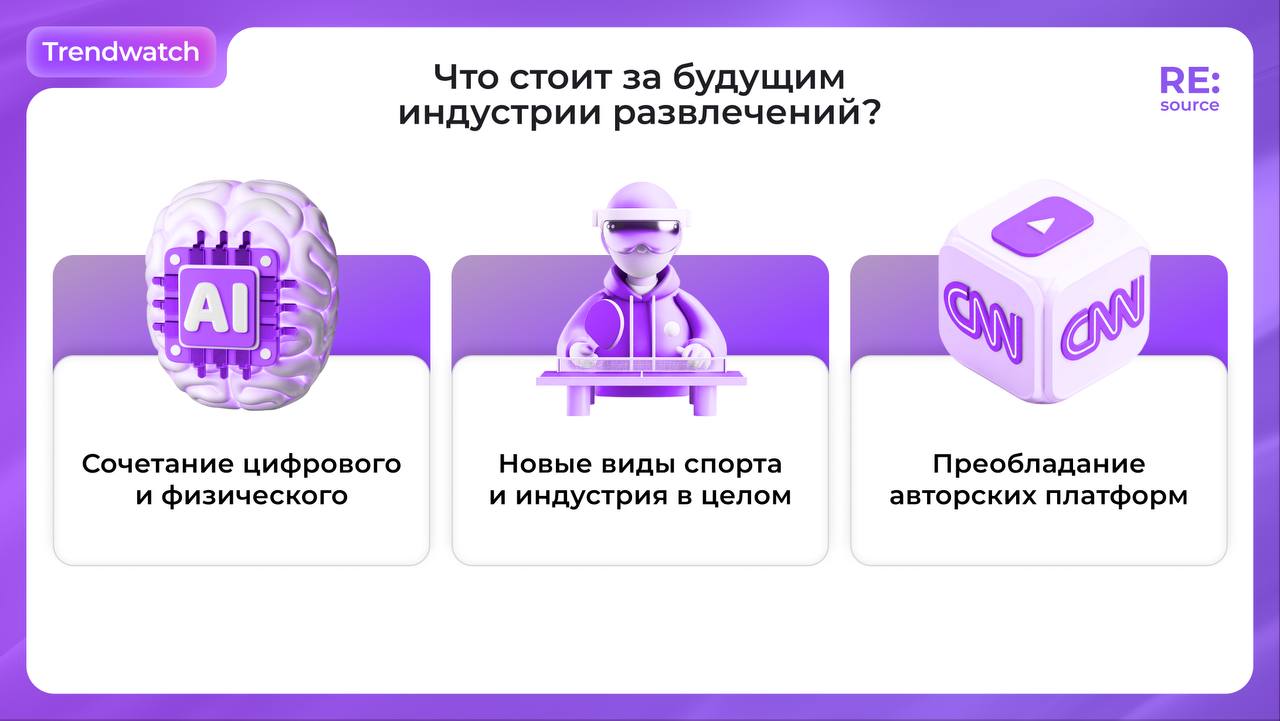 Фотография поста