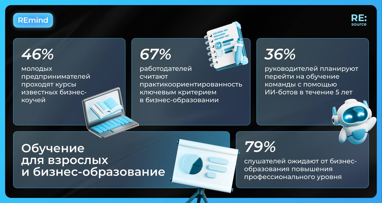 Бизнес-образование исследования 2024 image preview