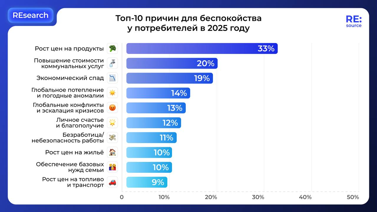 Фотография поста